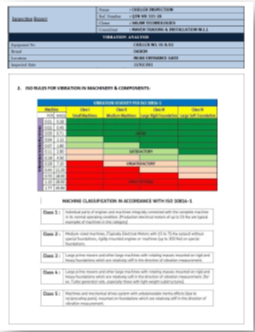 Chiller Vibration Analysis In Qatar, Chiller Vibration Analysis